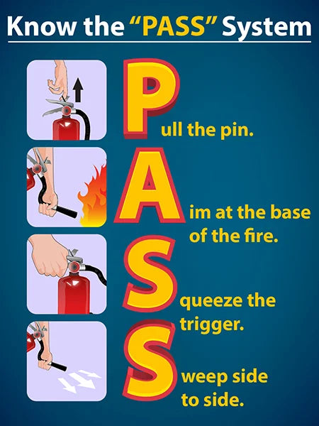 Know the PASS System Poster