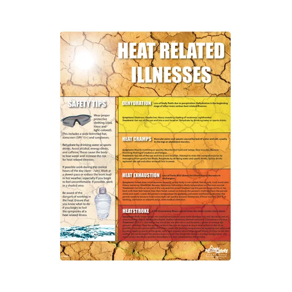 Heat Stress Safety Poster