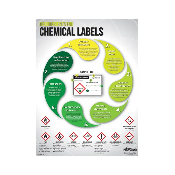 Requirements for Chemical Labels Poster
