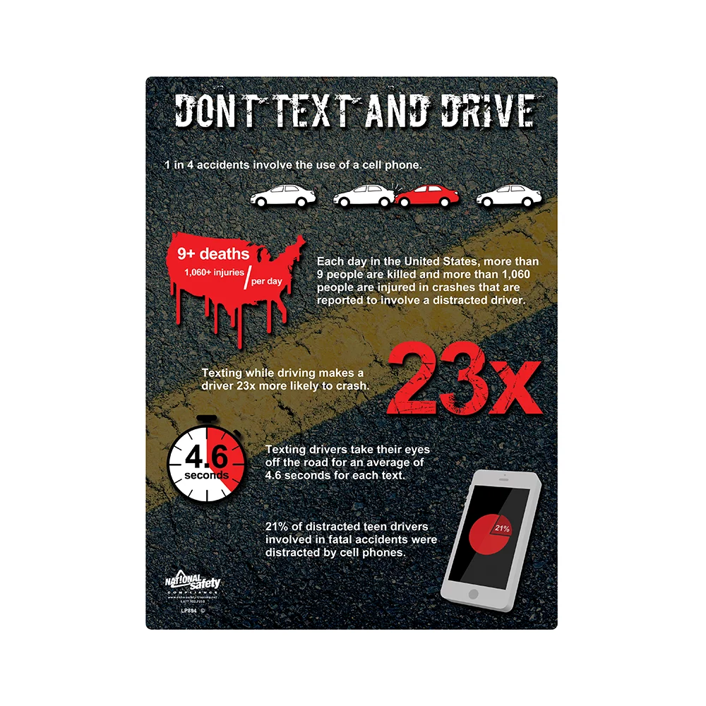 Texting & Driving Safety Poster