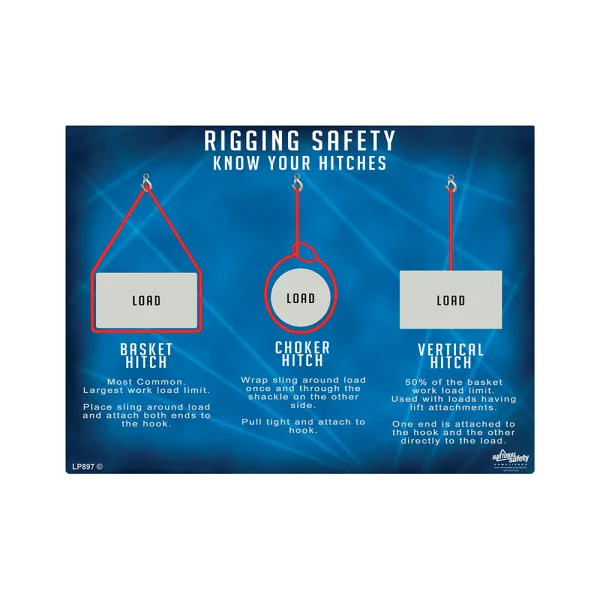 Rigging Safety, Know Your Hitches Safety Poster