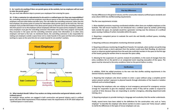 Confined Space in Construction - Student Supplement (Pack of 10)