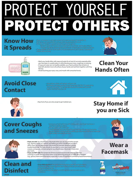 Protect Yourself/Others Safety Poster