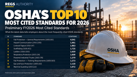 OSHA’s Top 10 Most Cited Standards for 2026: What Employers Should Know