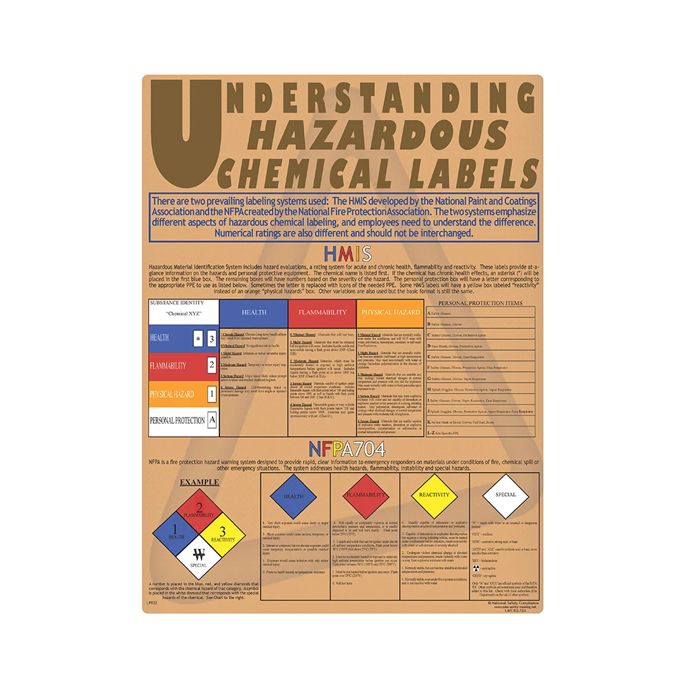 Understanding Labels Safety Poster