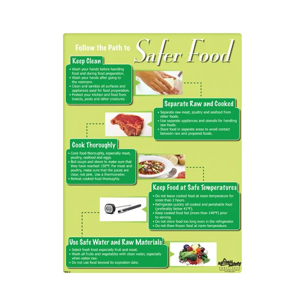 Safer Food, Follow the Path Safety Poster