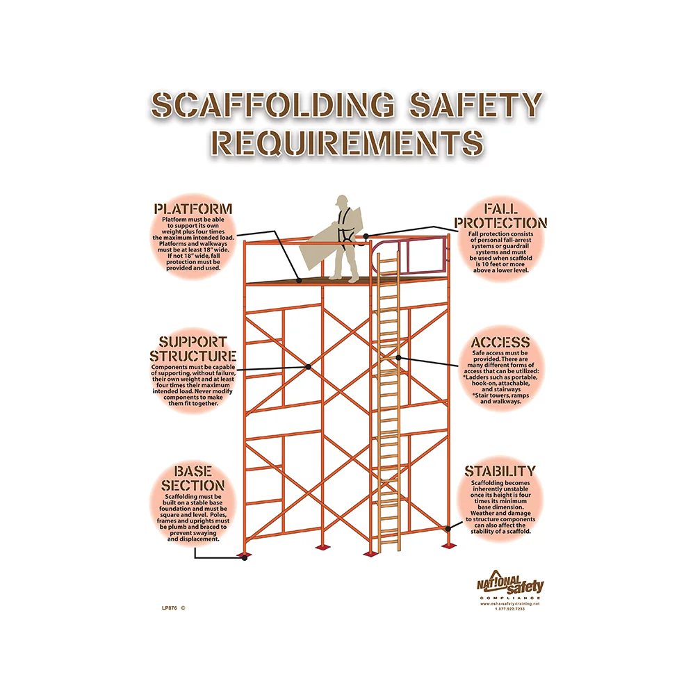 Scaffolding Safety Requirements Safety Poster
