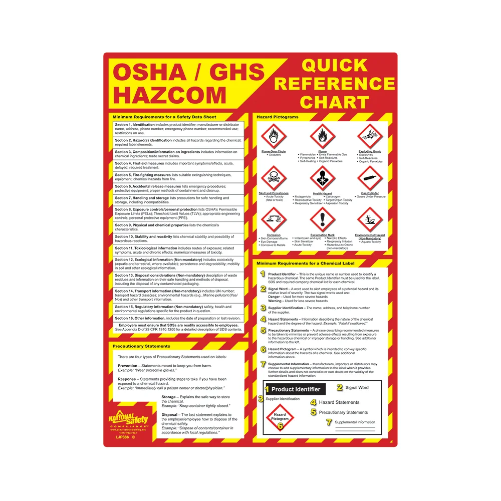 OSHA GHS Quick Reference Chart Safety Poster