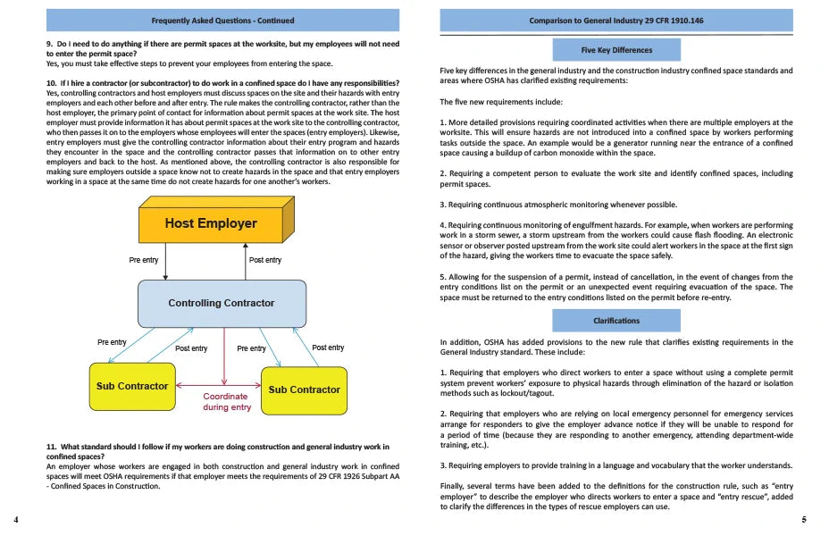 Confined Space in Construction - Student Supplement (pkg of 10)