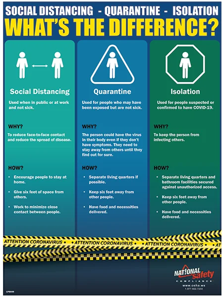 What's The Difference Safety Poster