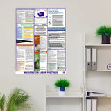 2026 Washington State & Federal Labor Law Posters
